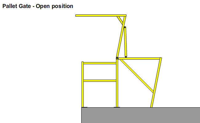 Pallet Gates